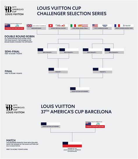 louis vuitton schedule 2024.